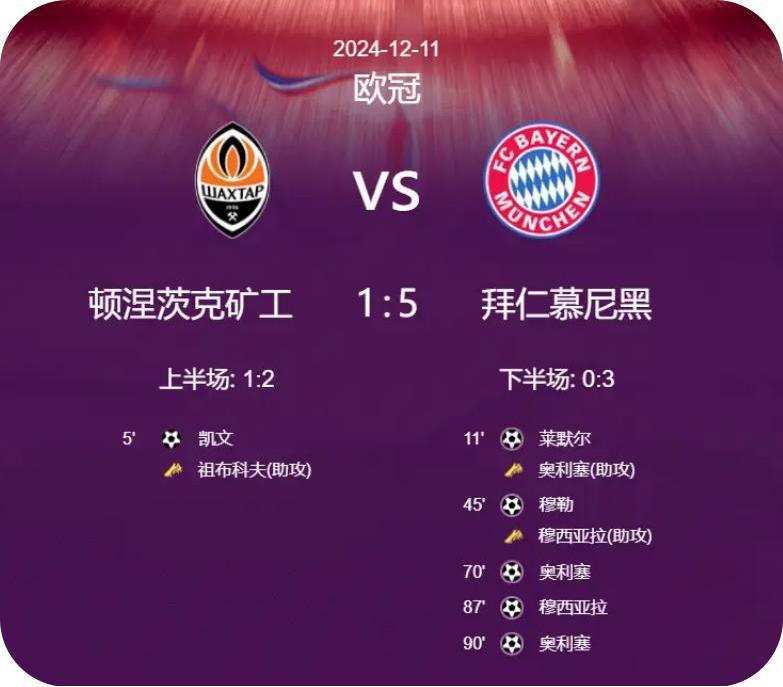 拜仁慕尼黑再度取胜，豪取联赛领先的简单介绍