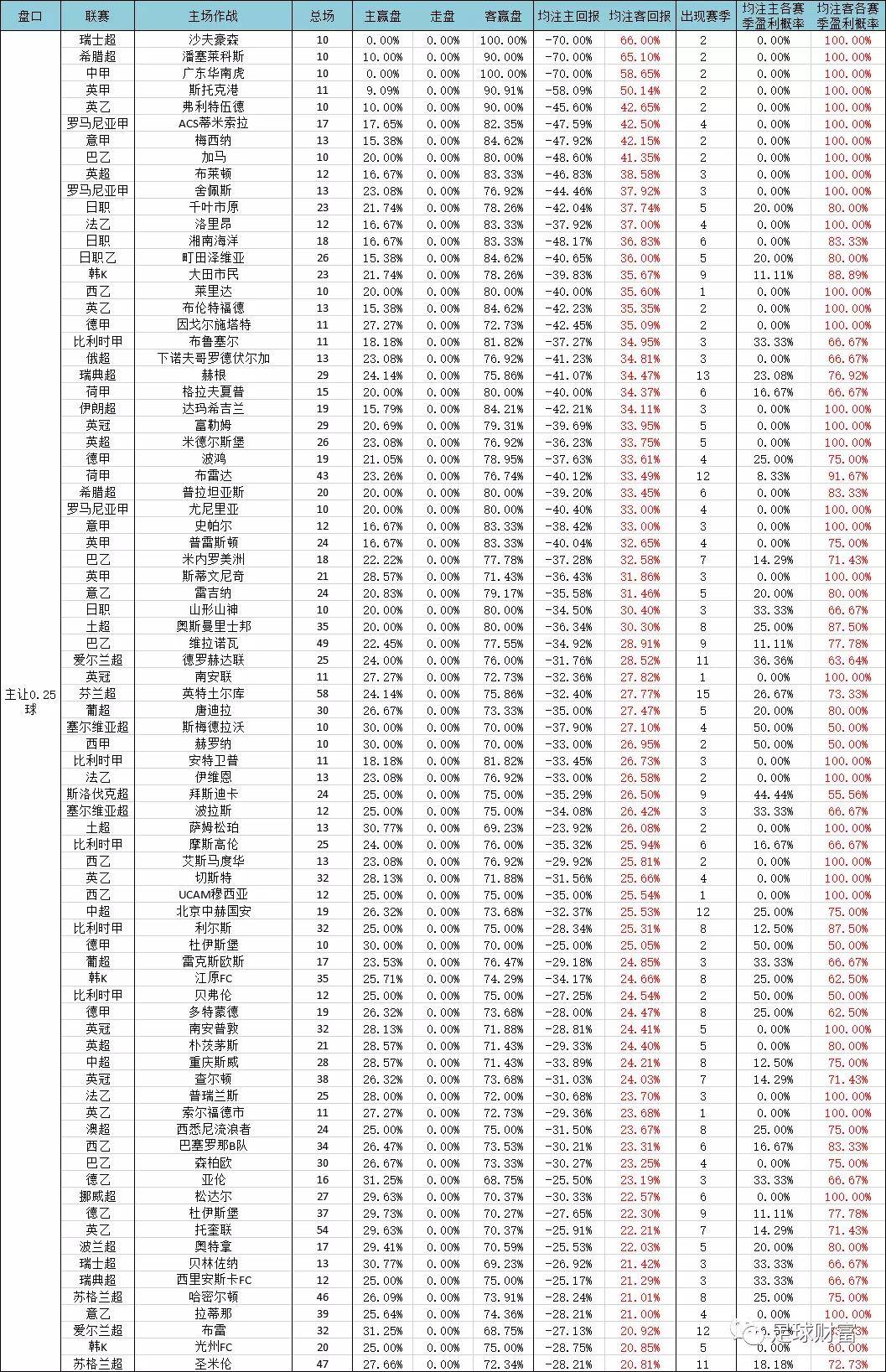 中华足球赛事联赛排名大揭秘的简单介绍